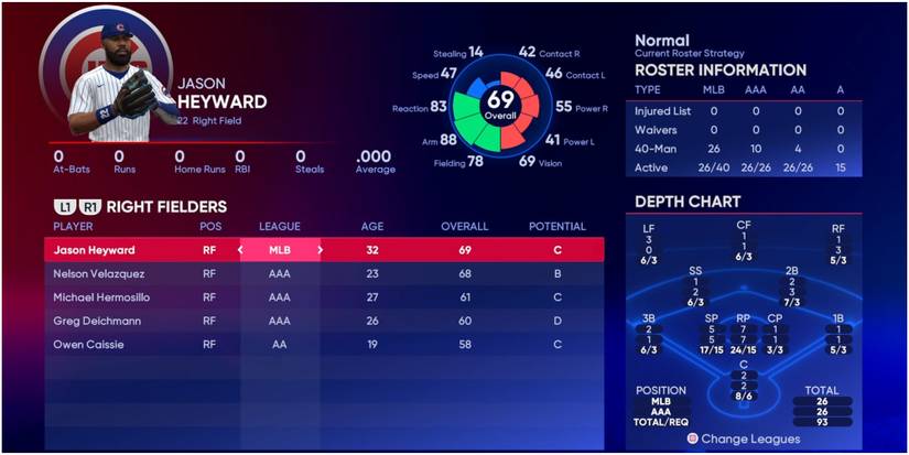 MLB The Show 22 Right Fielders For The Cubs