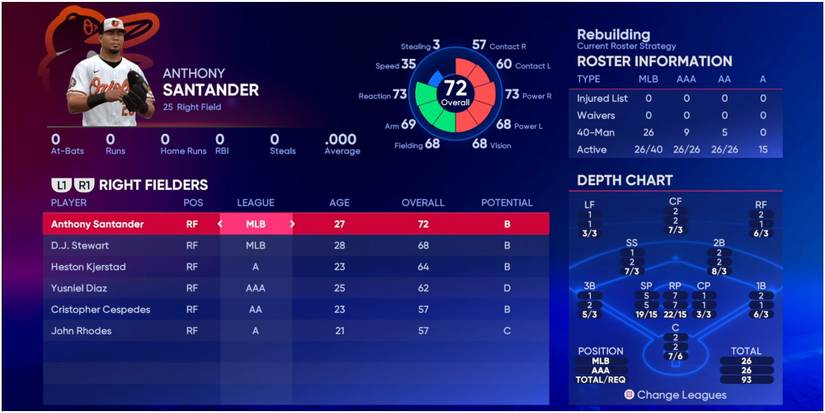 MLB The Show 22 Right Fielders For The Orioles