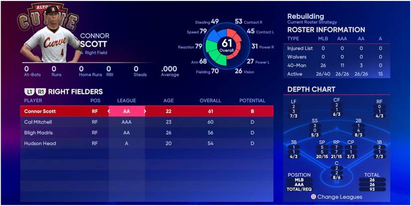 MLB The Show 22 Right Fielders For The Pirates