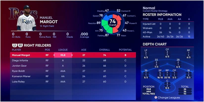 MLB The Show 22 Right Fielders For The Rays