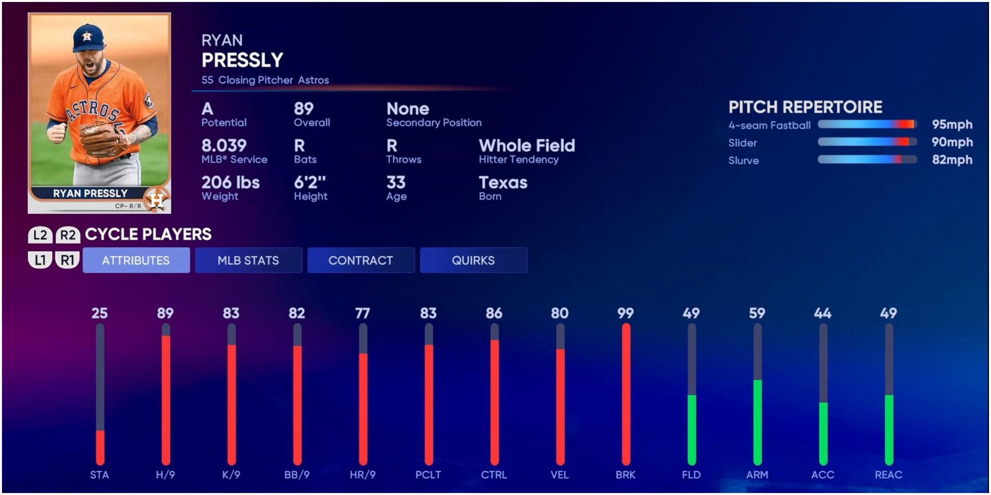 MLB The Show 22 10 Best Closing/Relief Pitchers