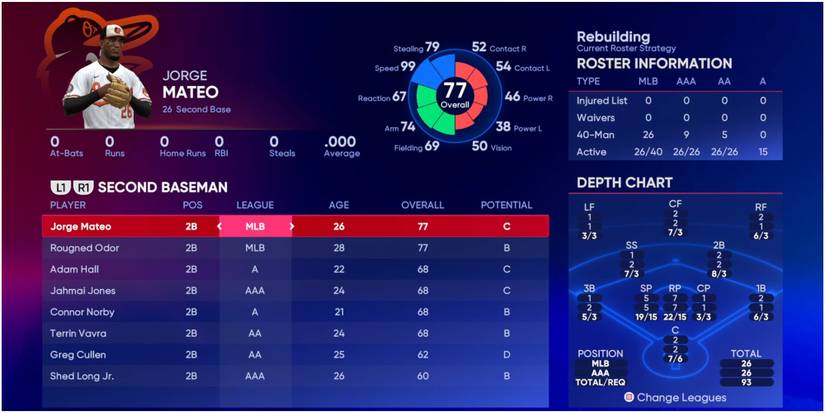 MLB The Show 22 Second Basemen For The Baltimore Orioles