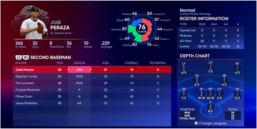 MLB The Show 22 Second Basemen For The New York Yankees