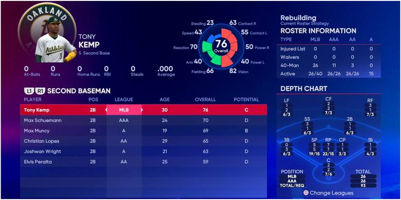 MLB The Show 22 Second Basemen For The Oakland Athletics