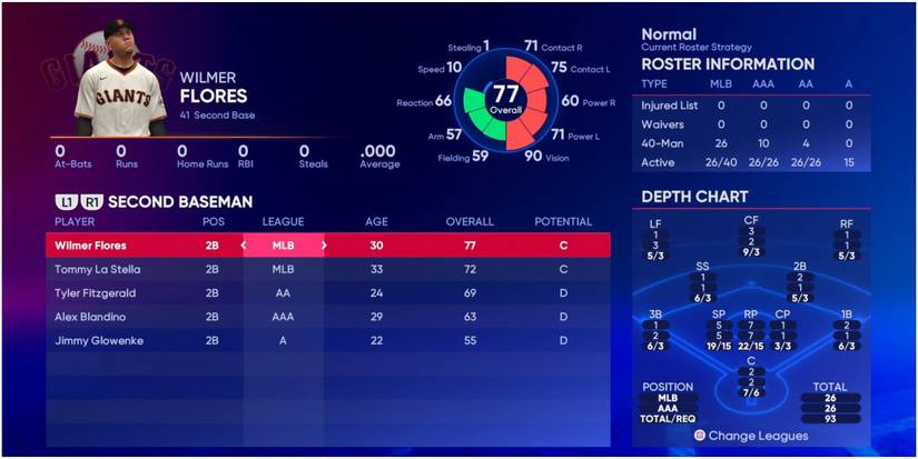 MLB The Show 22 Second Basemen For The San Francisco Giants