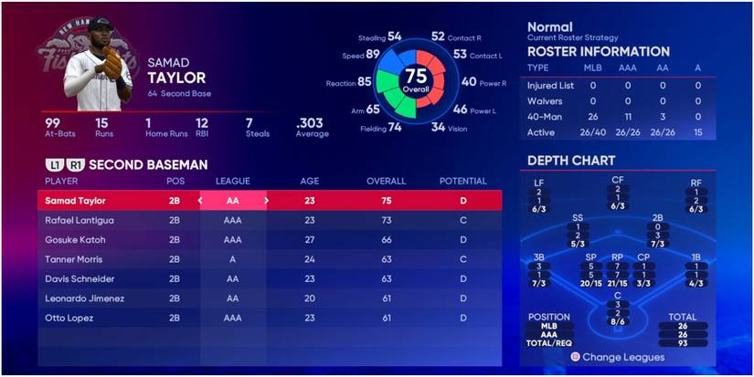 MLB The Show 22 Second Basemen For The Toronto Blue Jays