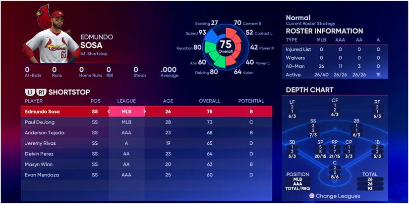 MLB The Show 22 Shortstops For The St Louis Cardinals