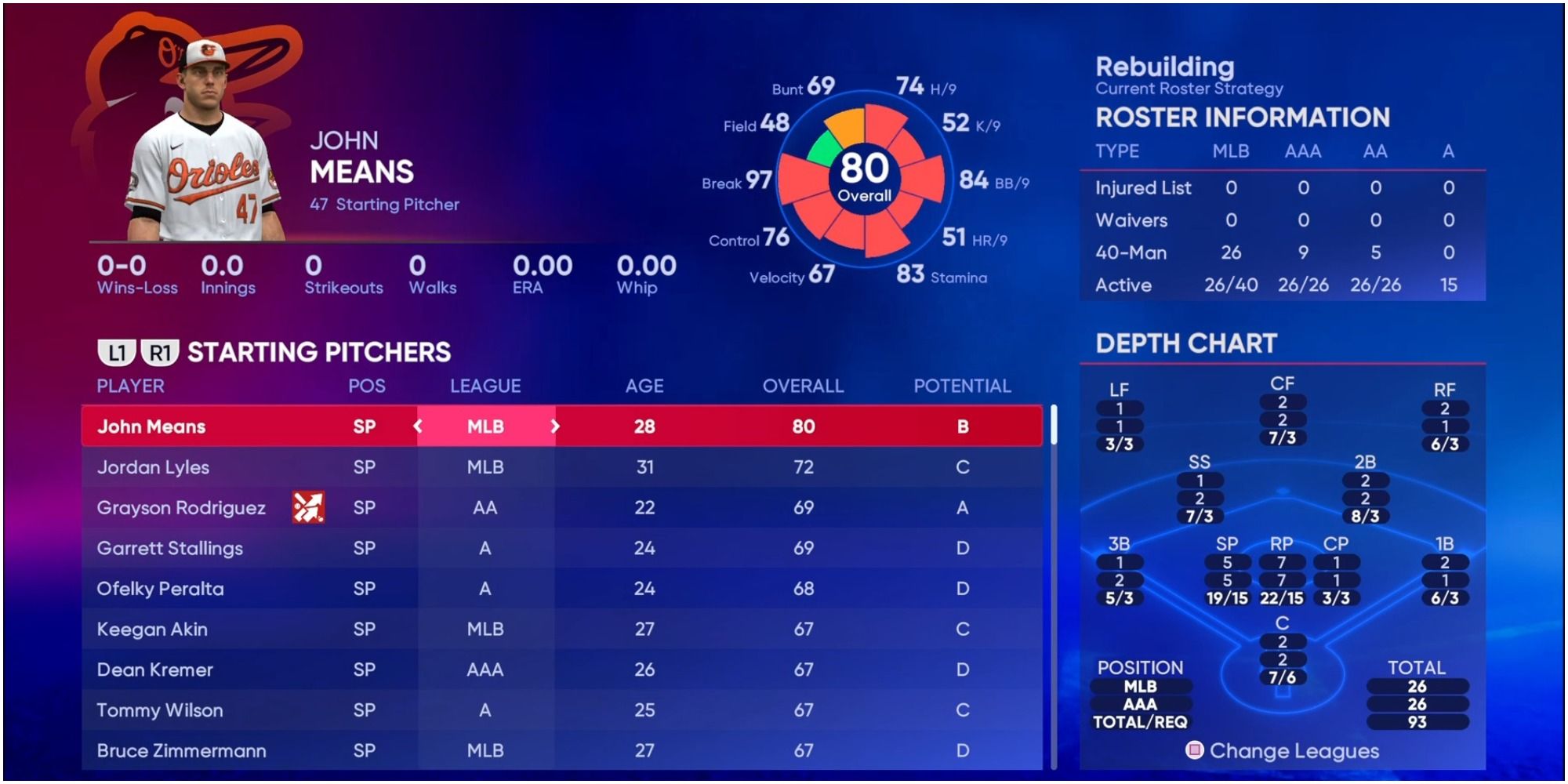 MLB The Show 22 Best Teams To Join As A Starting Pitcher