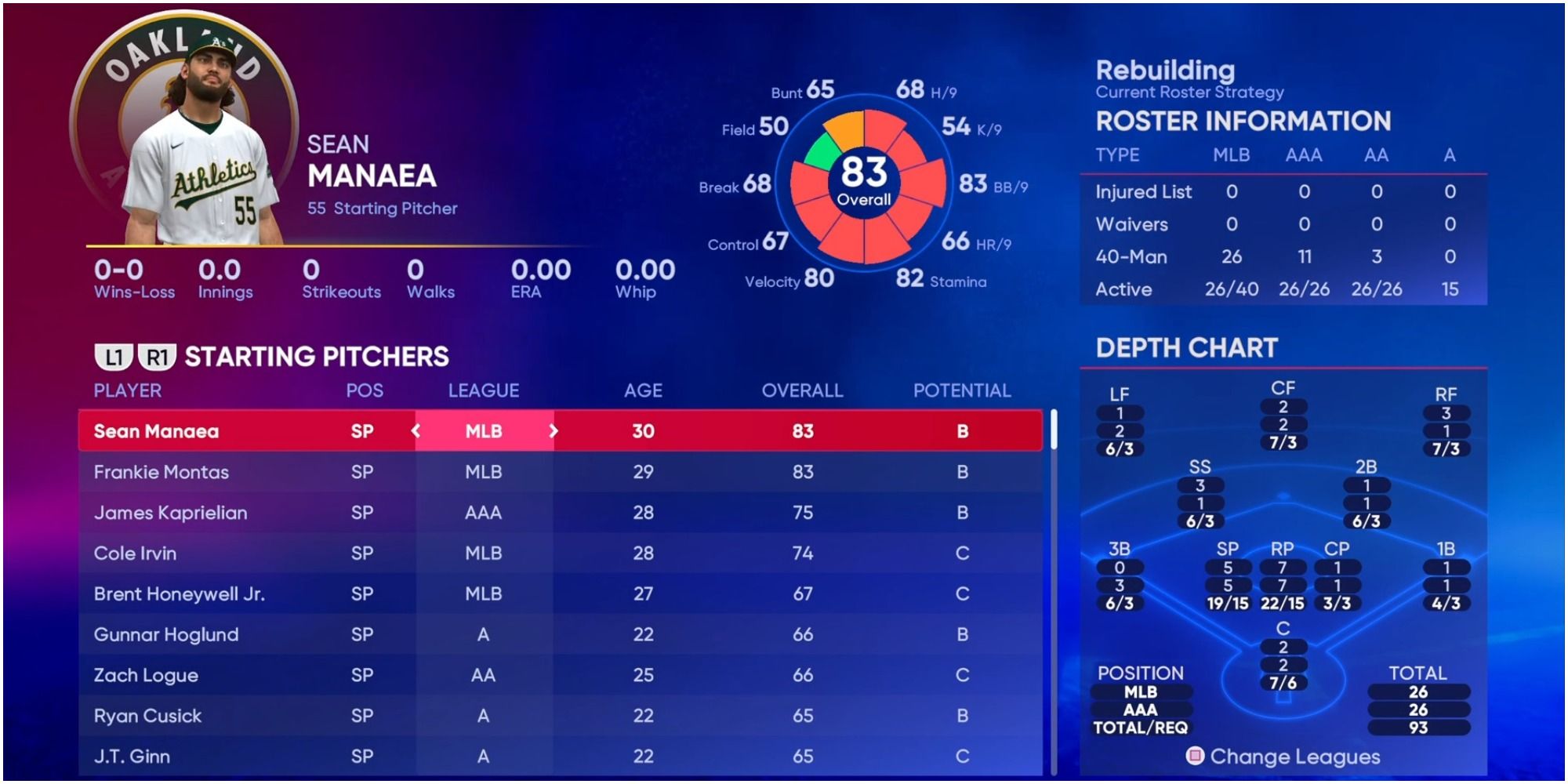 MLB The Show 22 Los mejores equipos para ser pitcher titular