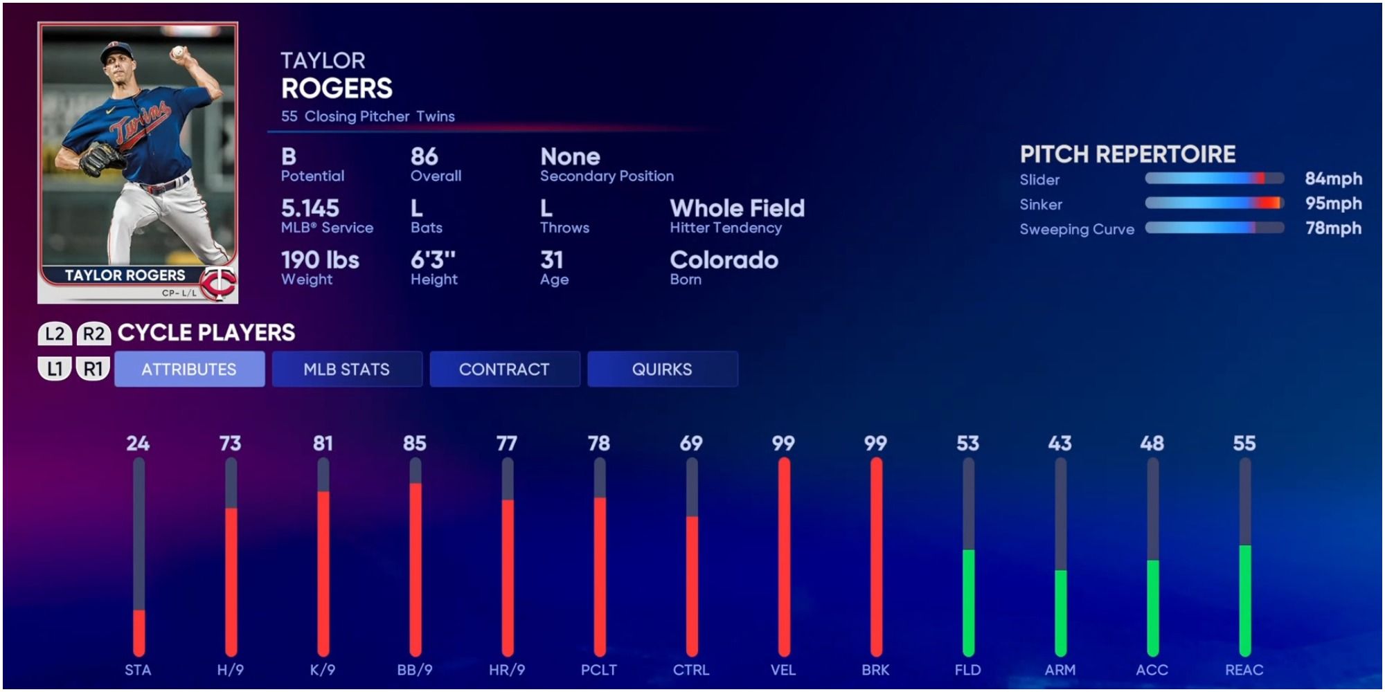 MLB The Show 22 10 Best Closing/Relief Pitchers