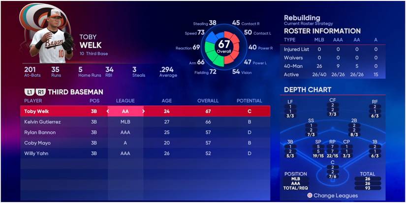 MLB The Show 22 Third Basemen For The Baltimore Orioles