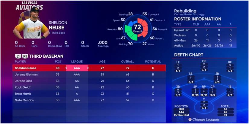 MLB The Show 22 Third Basemen For The Oakland Athletics