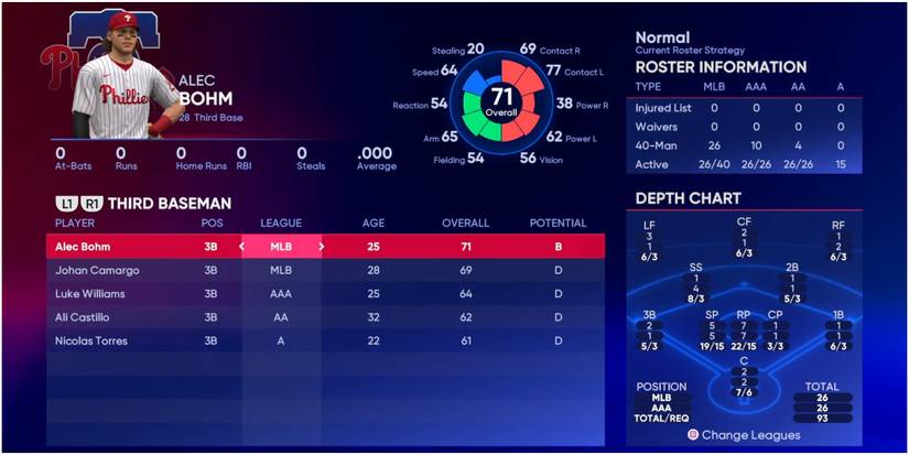 MLB The Show 22 Third Basemen For The Philadelphia Phillies