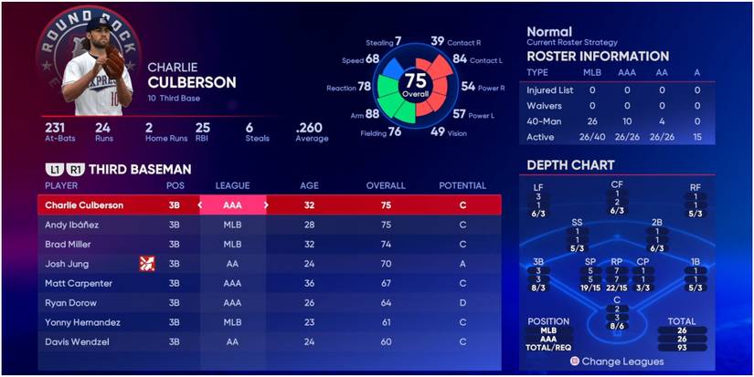 MLB The Show 22 Third Basemen For The Texas Rangers