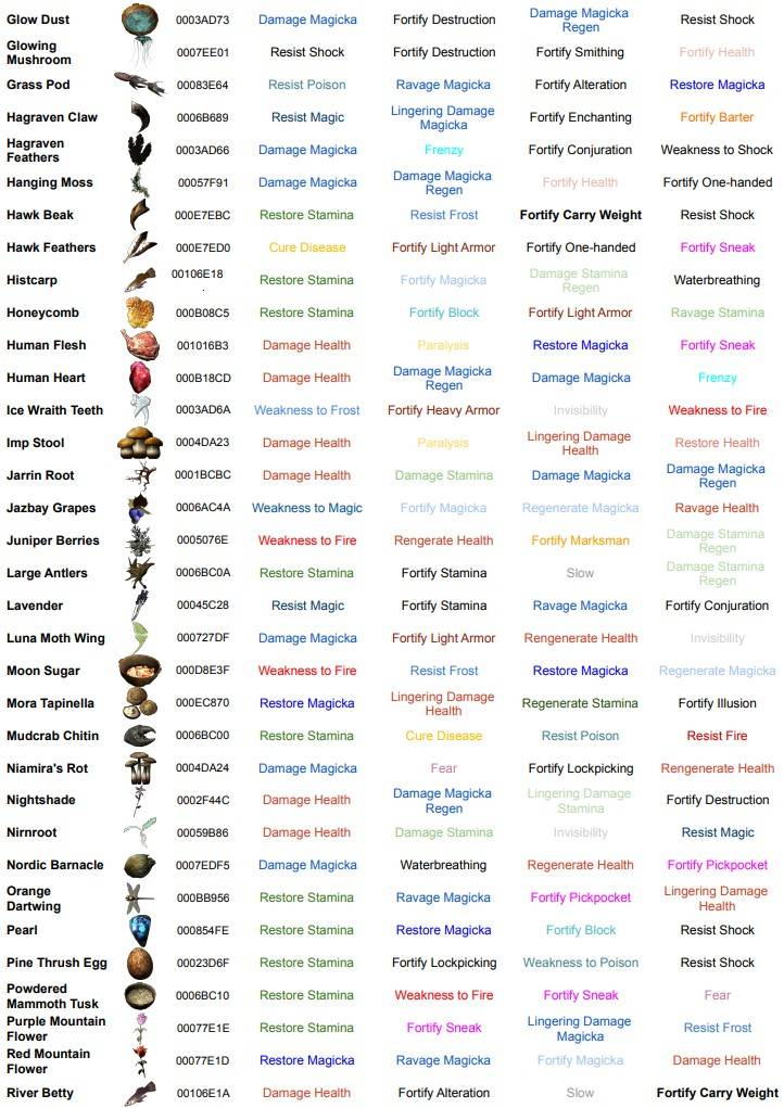 Skyrim Crafting Ingredients 3