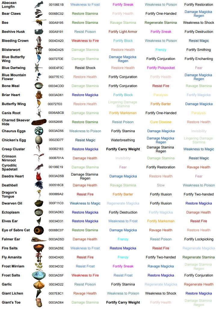 Skyrim Crafting Ingredients 4