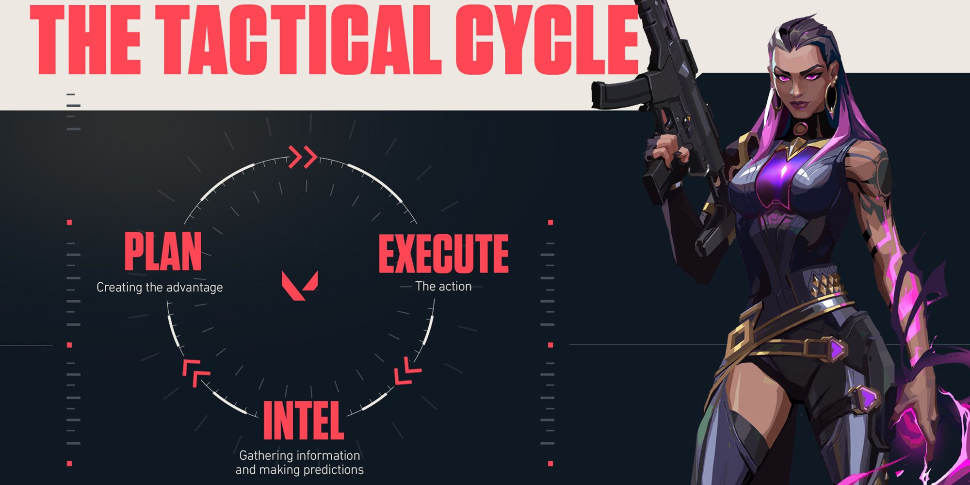 Valorant Tactical Cycle Featuring Reyna