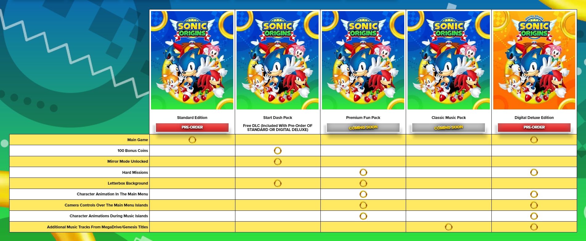 sonic origins editions and dlc options