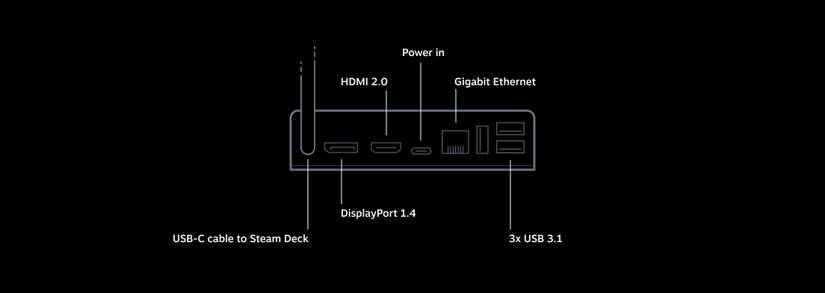 steam-deck-dock-specs