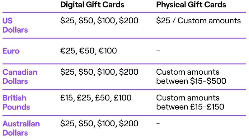 Image showing the type of Twitch gift cards people from different countries can purchase.