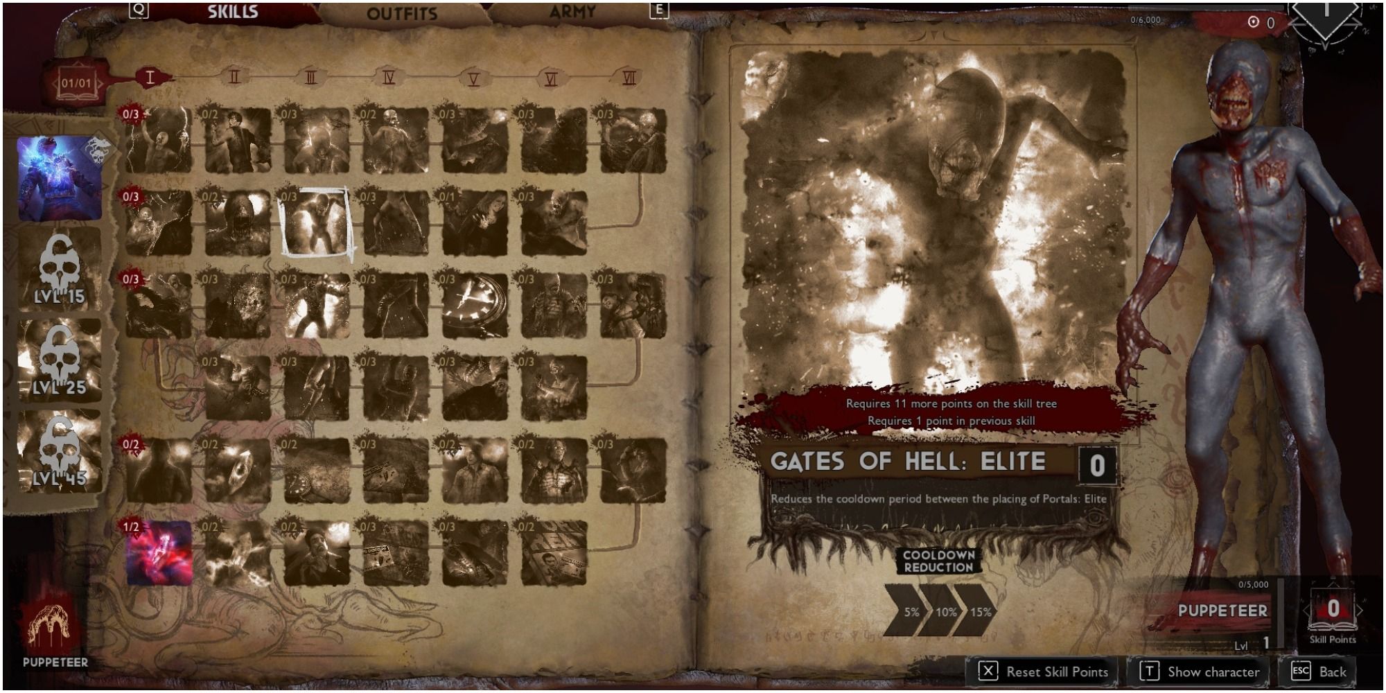 Evil Dead The Game Puppeteer Skill Gates Of Hell Elite Description