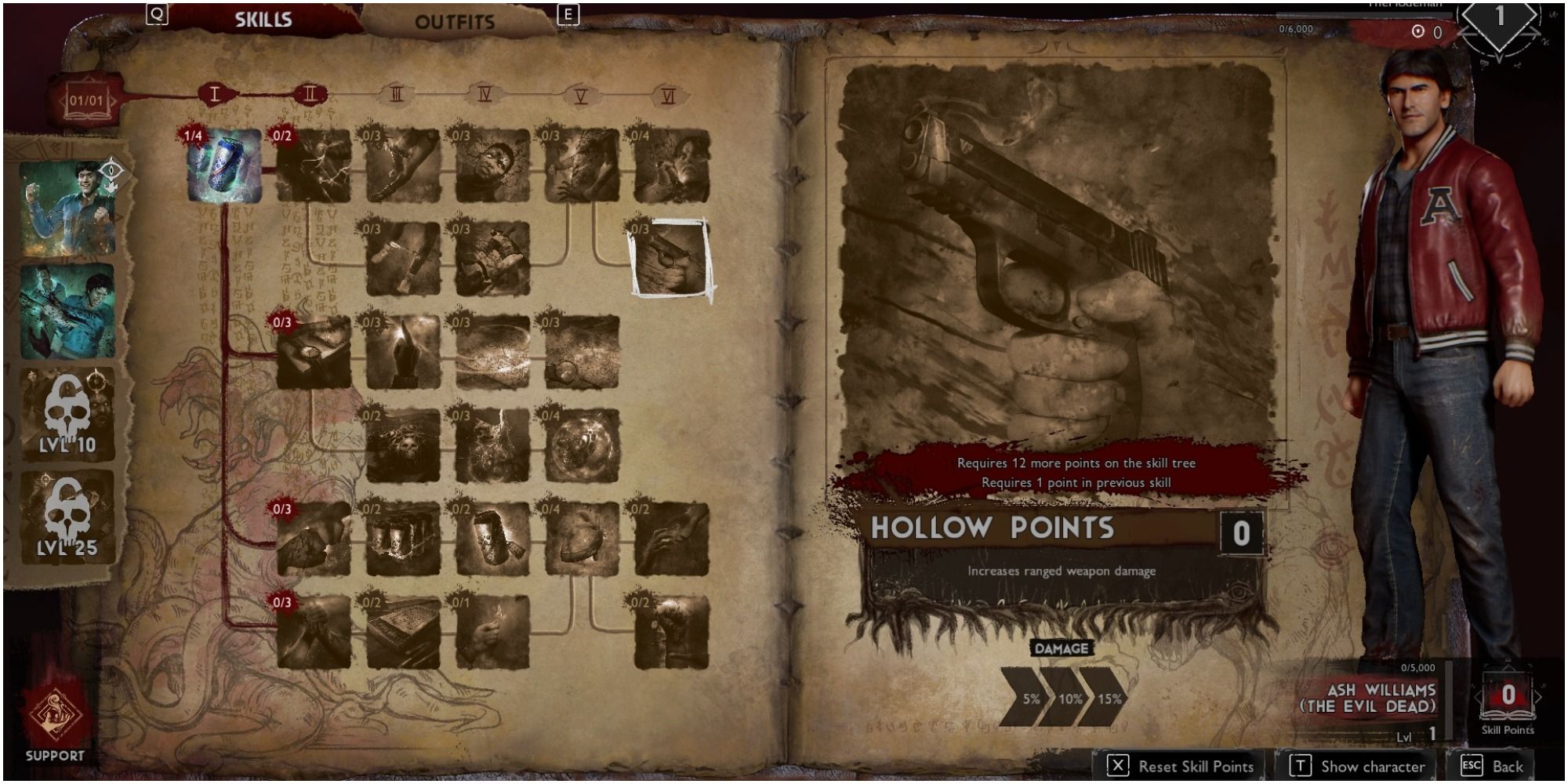 Evil Dead The Game Support Skill Hollow Points Description