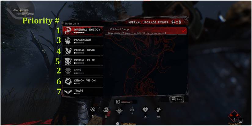 Evil Dead The Game Upgrade Priority For The Necromancer