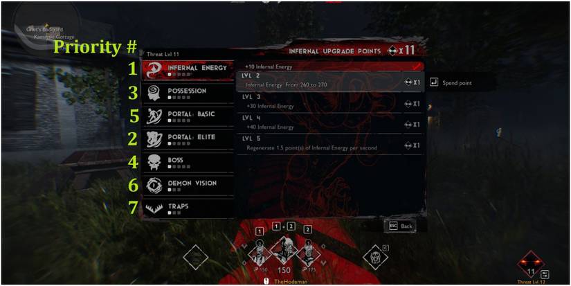 Evil Dead The Game Upgrade Priority For The Puppeteer