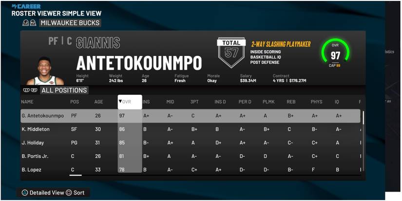 NBA 2K22 Highest Rated Players For The Bucks