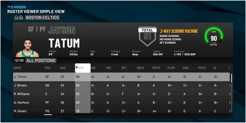 NBA 2K22 Highest Rated Players For The Celtics
