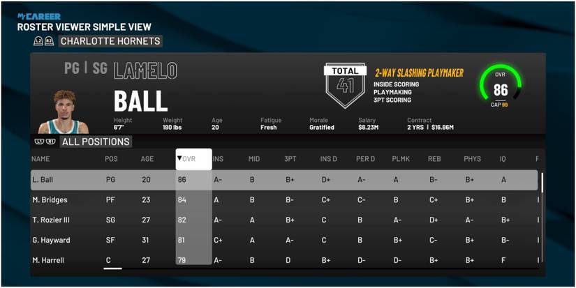 NBA 2K22 Highest Rated Players For The Hornets