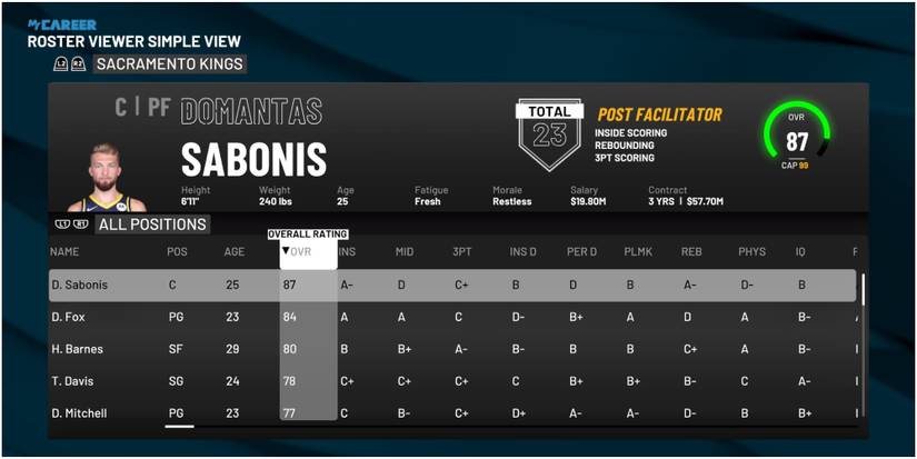 NBA 2K22 Highest Rated Players For The Kings