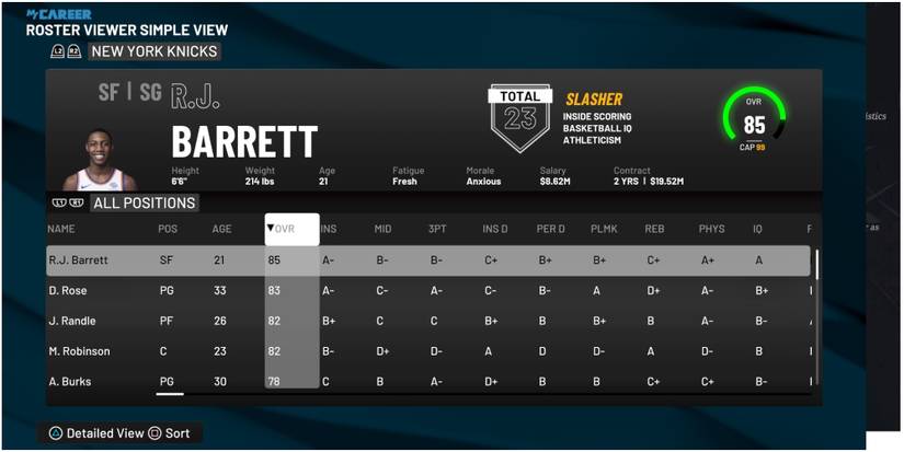 NBA 2K22 Highest Rated Players For The Knicks