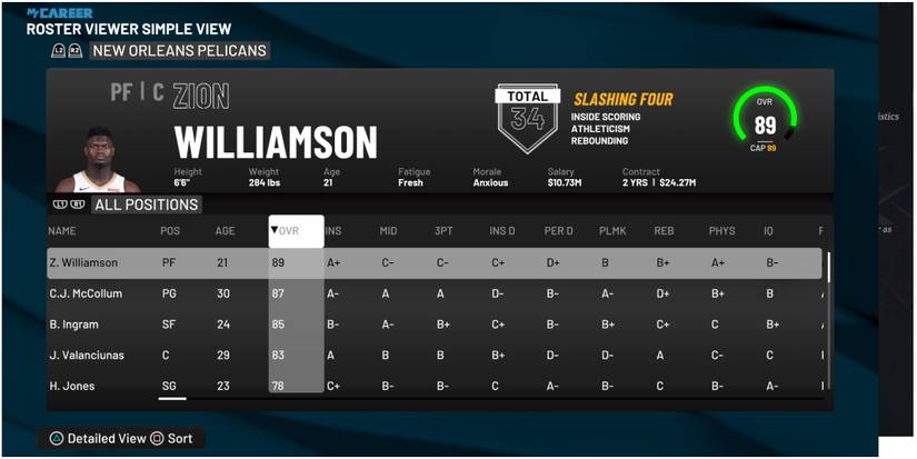 NBA 2K22 Highest Rated Players For The Pelicans