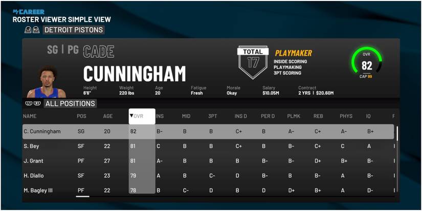NBA 2K22 Highest Rated Players For The Pistons