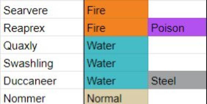 A screenshot of a fake Scarlet & Violet Pokedex leak focusing on Quaxly's evolutions