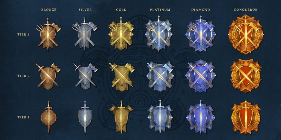 Badges in AOE 4 Ranked Season