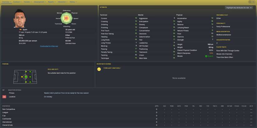 Santi Cazorla from Football Manager