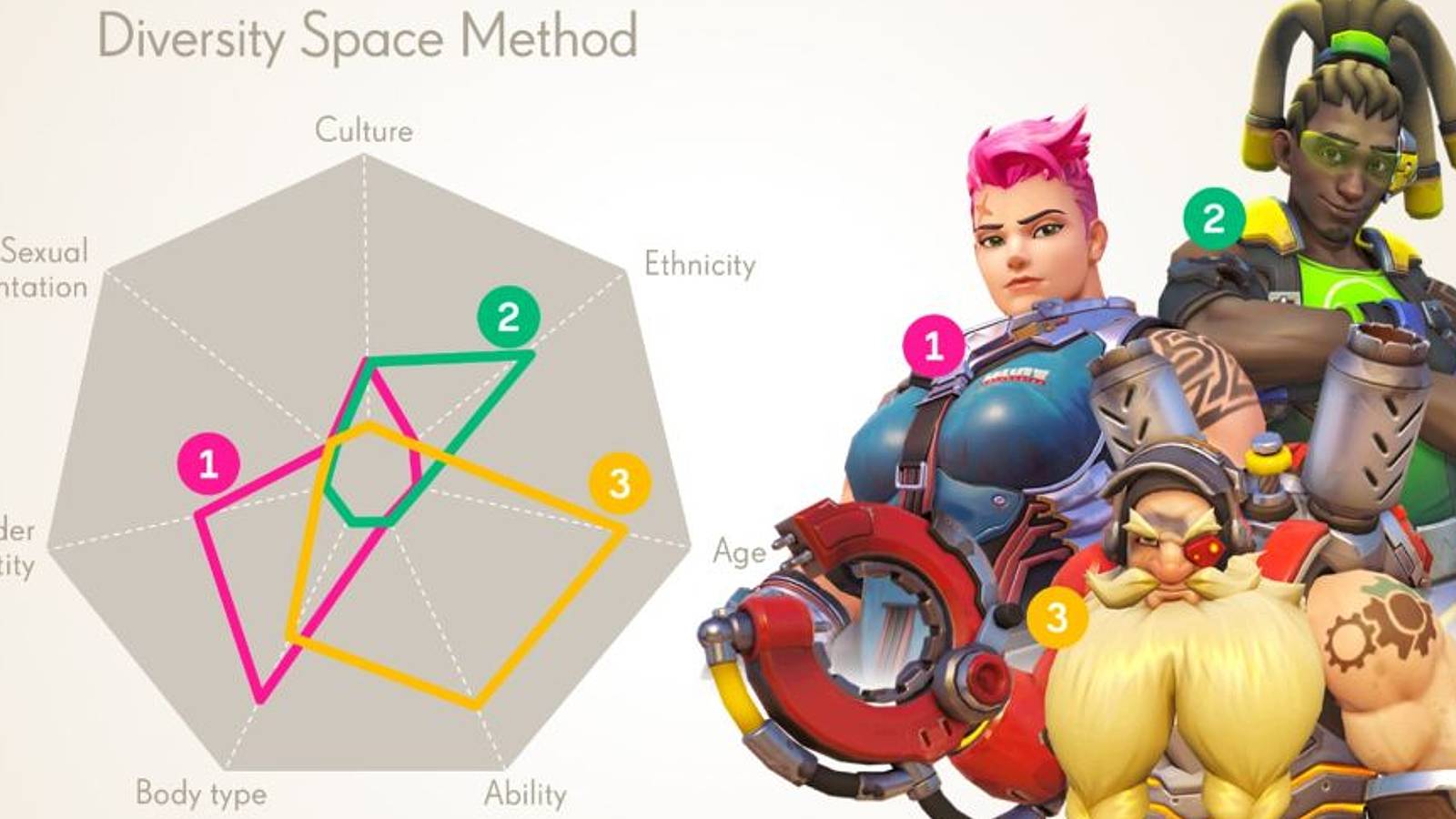 Activision Blizzard Diversity Space Tool King Zarya Lucio Torbjorn