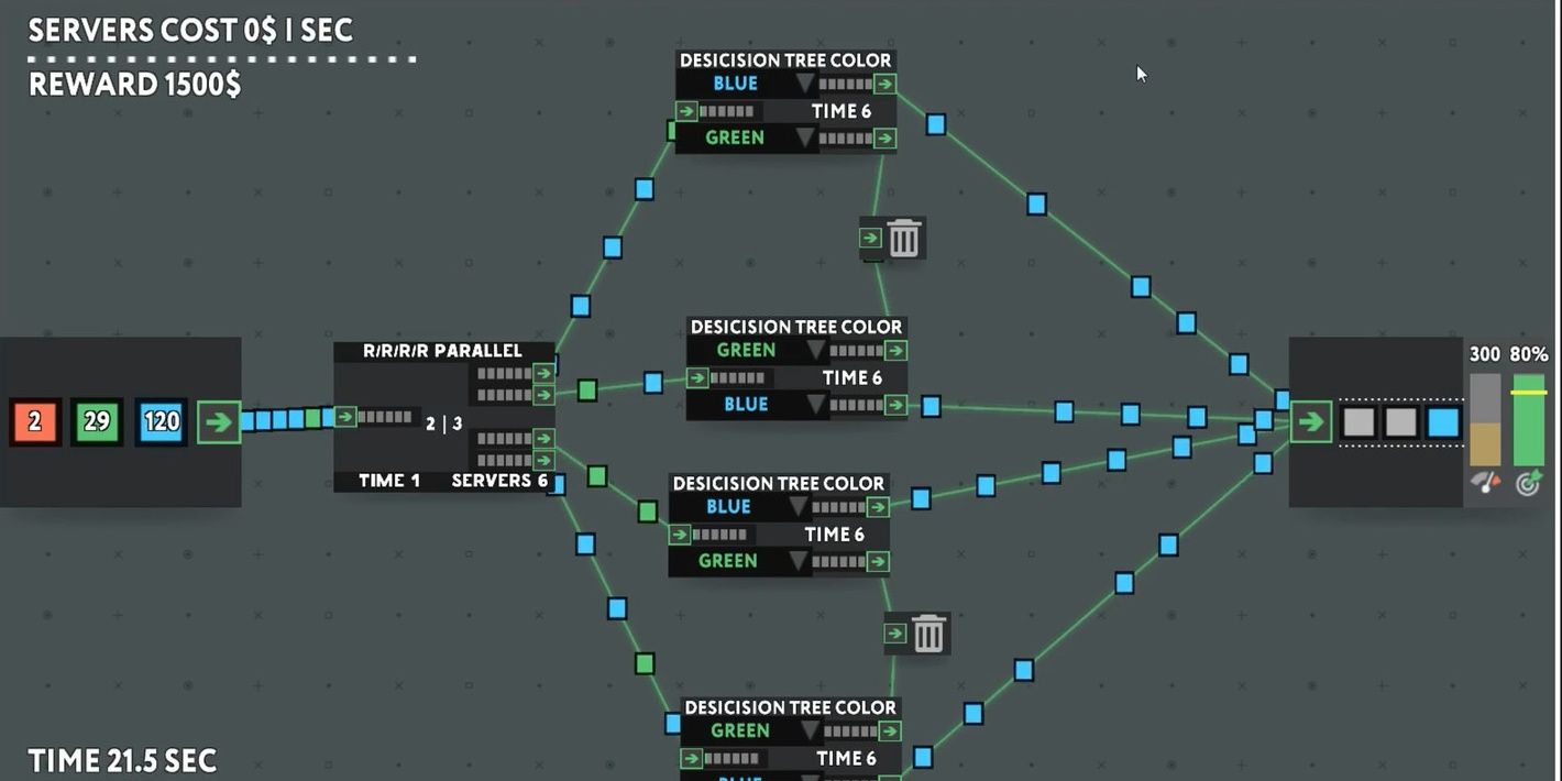 A flow chart consisting of several nodes against a gray background. Image credit: indiedb.com
