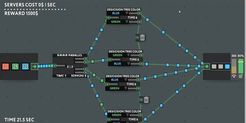 A flow chart consisting of several nodes against a gray background. Image credit: indiedb.com