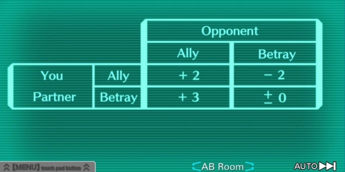 Zero Escape Nonary Games Ally And Betray Chart