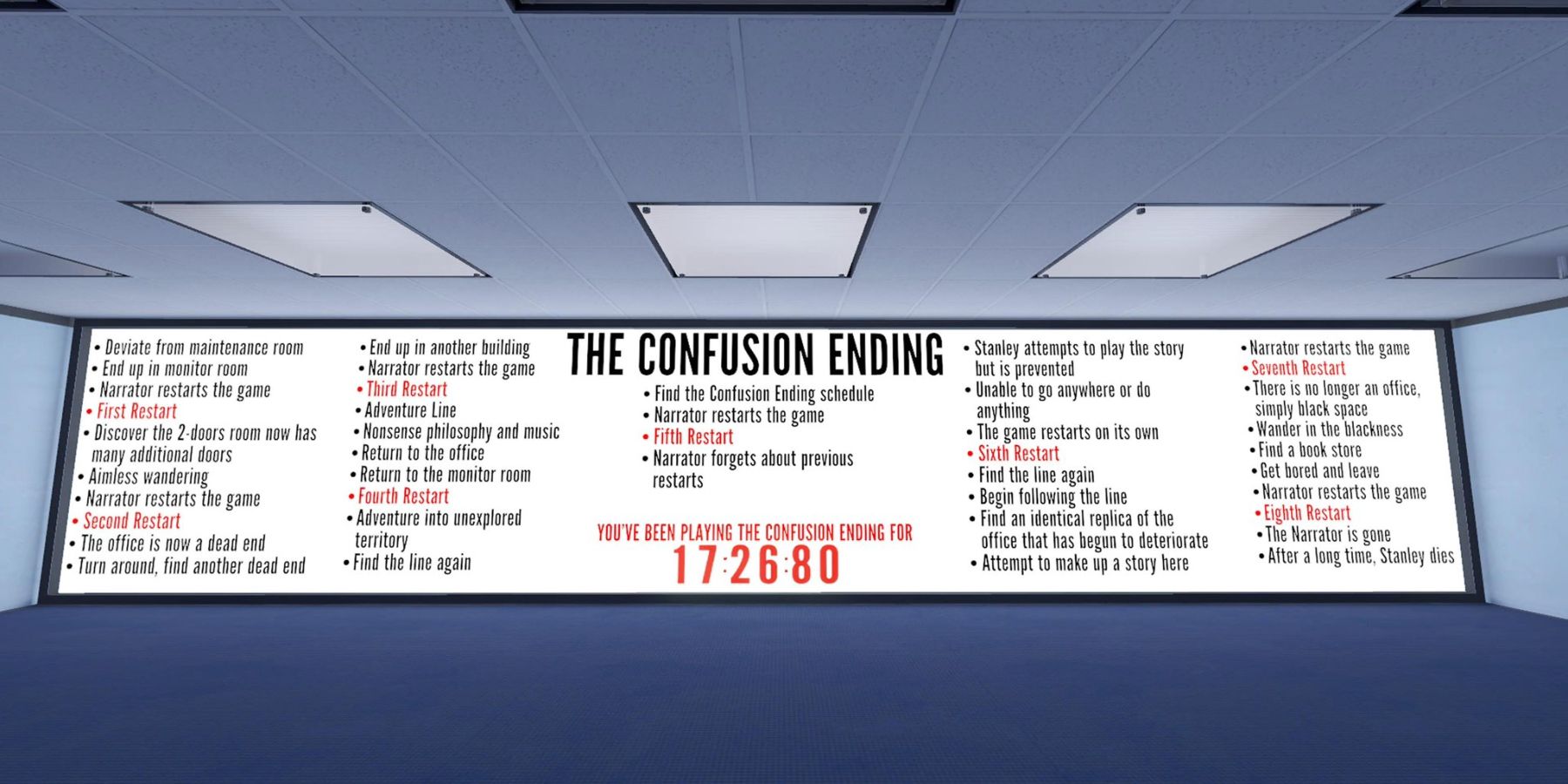 a large screen taking up one wall of the office building. it's filled with cramped text, and the whole thing is titled: "the confusion ending." There's a timer at the bottom that is steadily counting up 