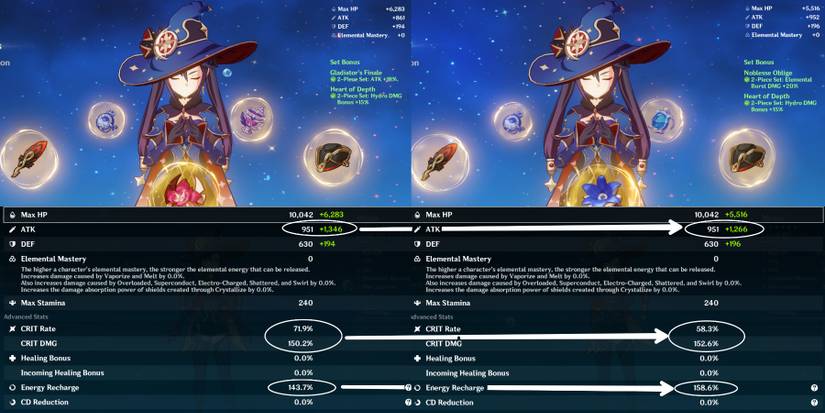 gladiator vs noblesse in genshin impact