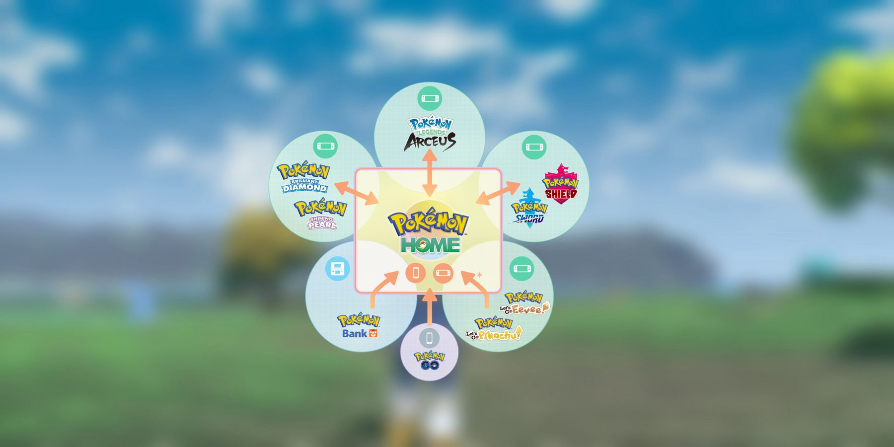 Pokémon Home transferring guide, how to transfer from Pokémon Go, Legends  Arceus, Brilliant Diamond and Shining Pearl explained
