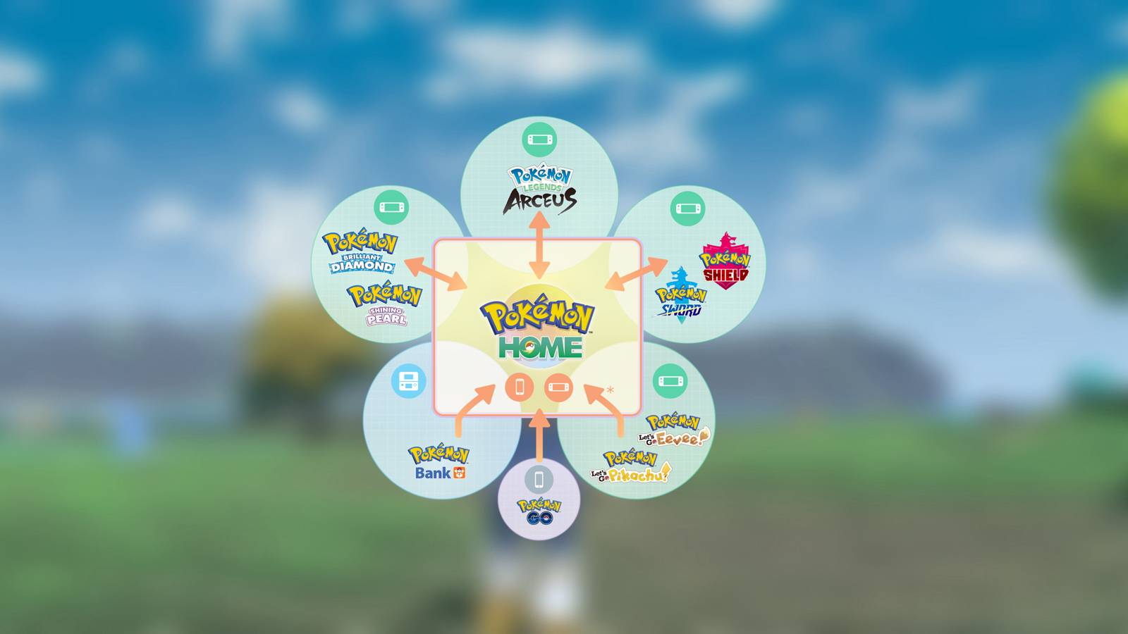 pokemon home logo over legends arceus dawn 