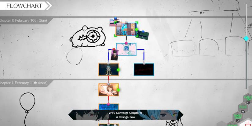 AITSF The Flowchart Story