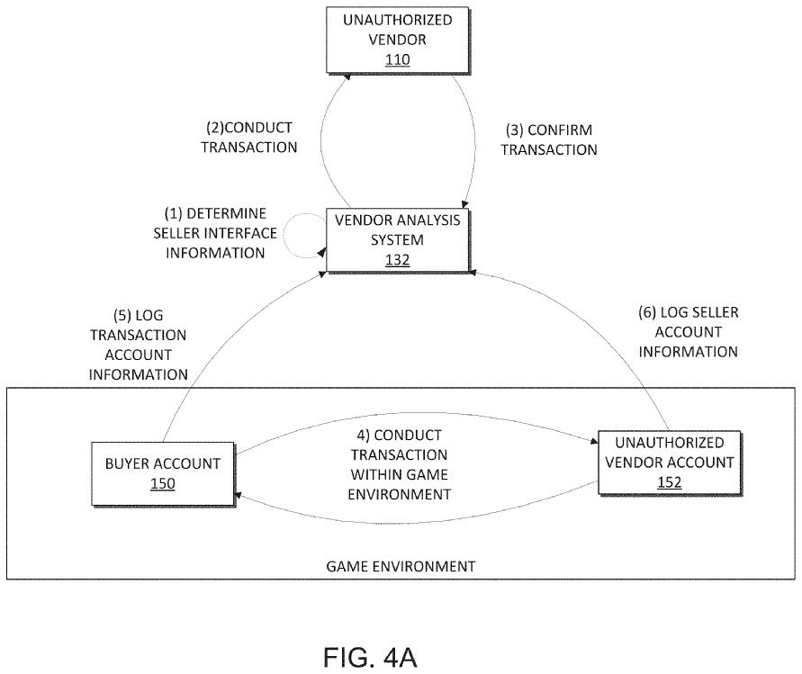 EA unauthorised vendor patent