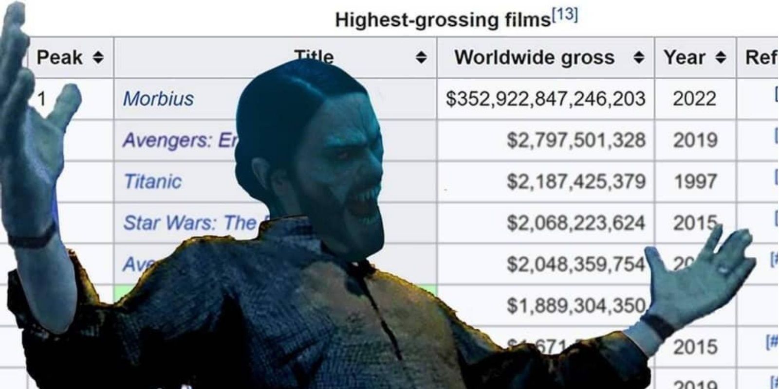 Morbius Memes Jared Leto $400 Trillion Box Office