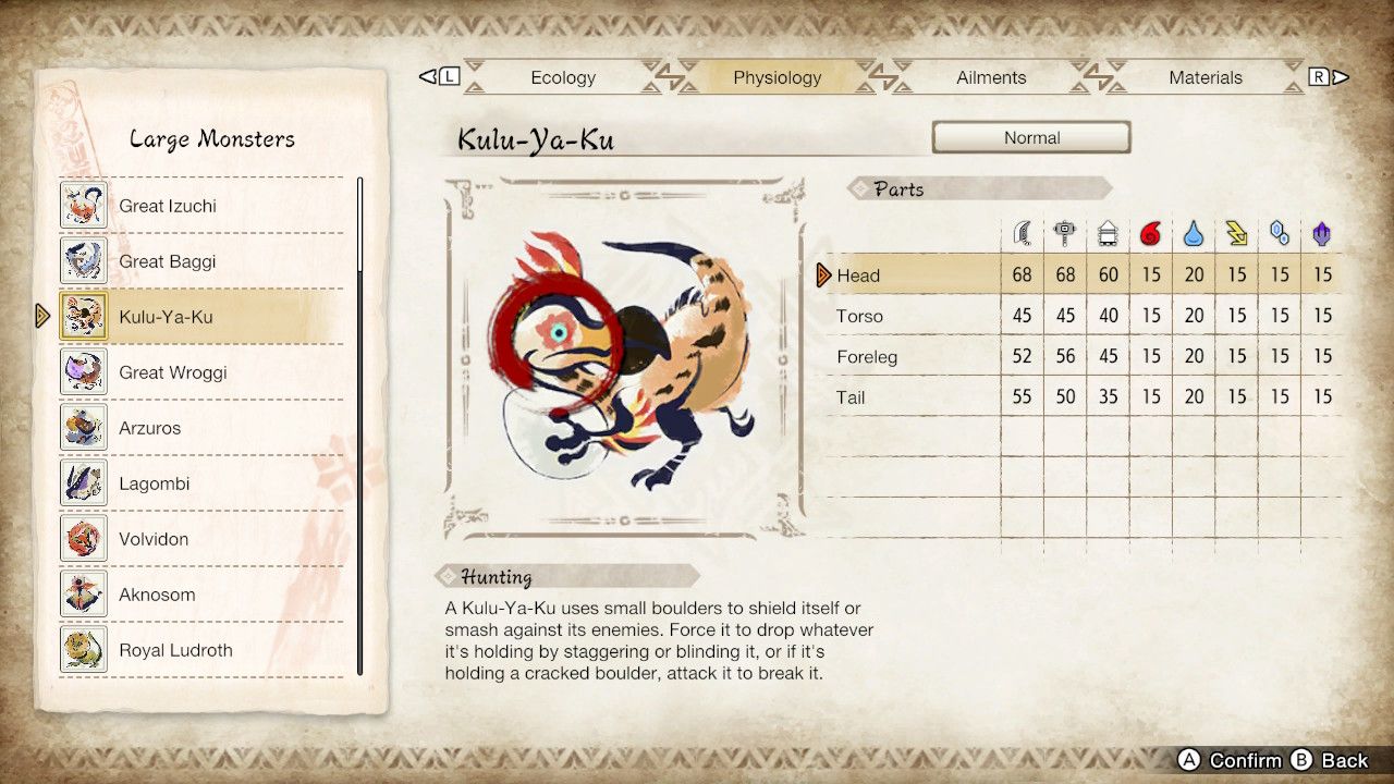 kulu ya ku monster hunter rise notes